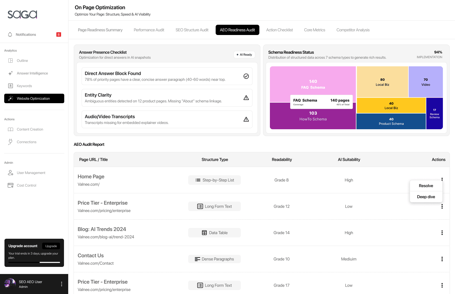 AI Readiness Audit Dashboard