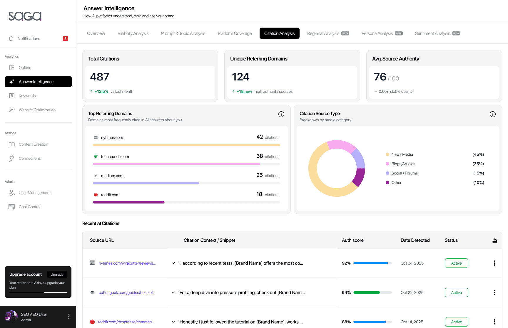 Citation Analysis Dashboard