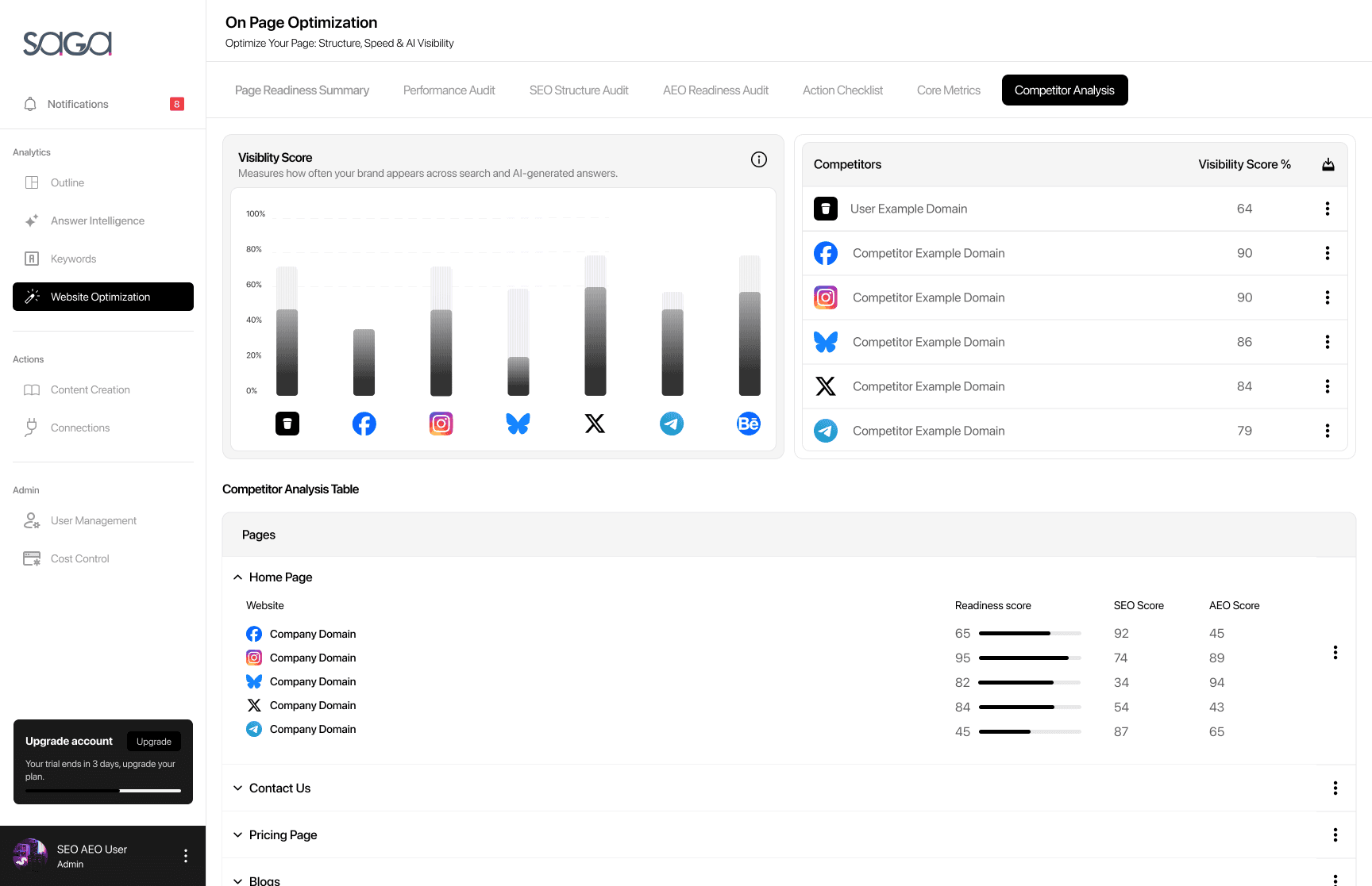 Competitor Analysis Dashboard