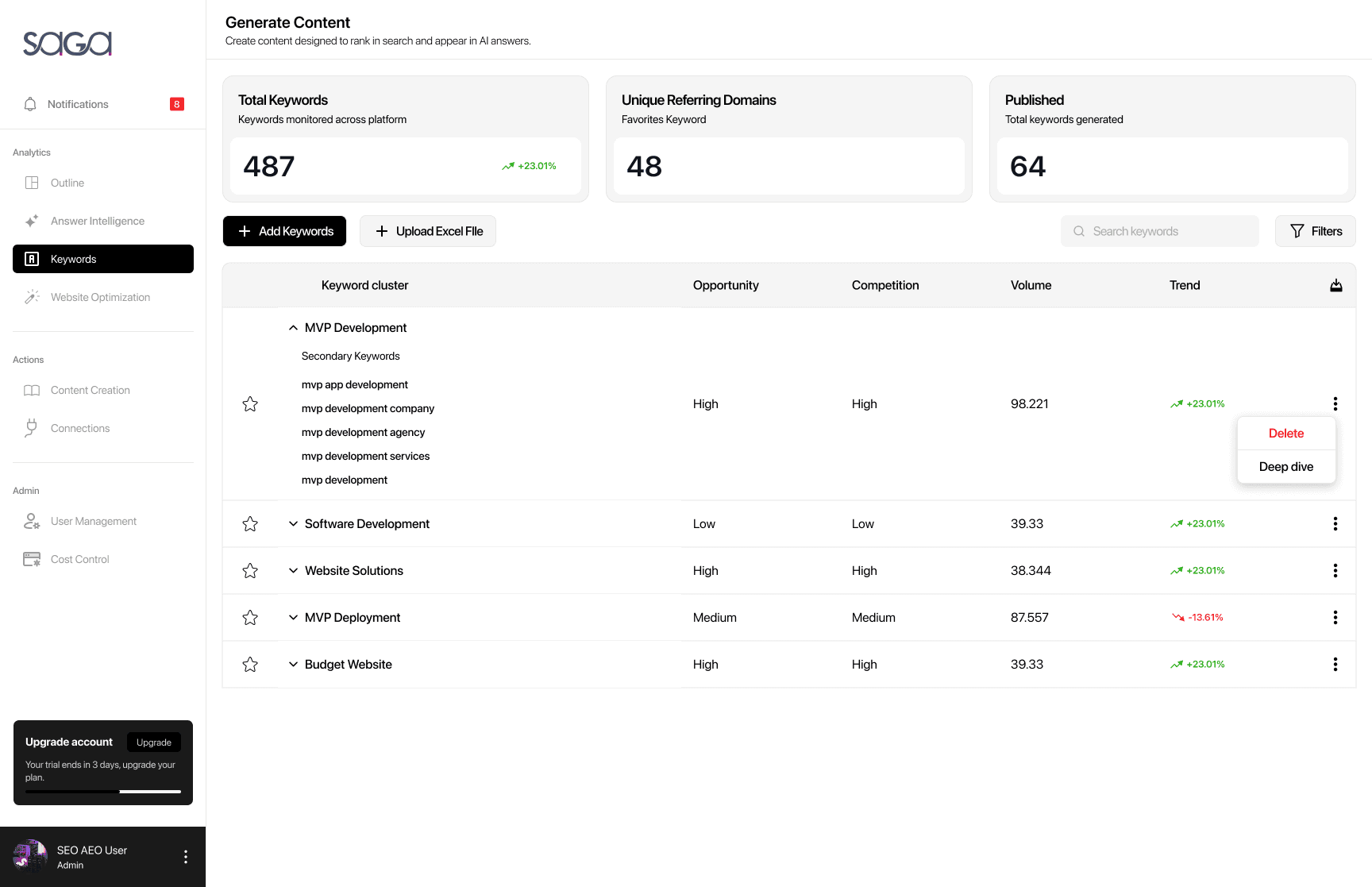 Keyword Analysis Dashboard