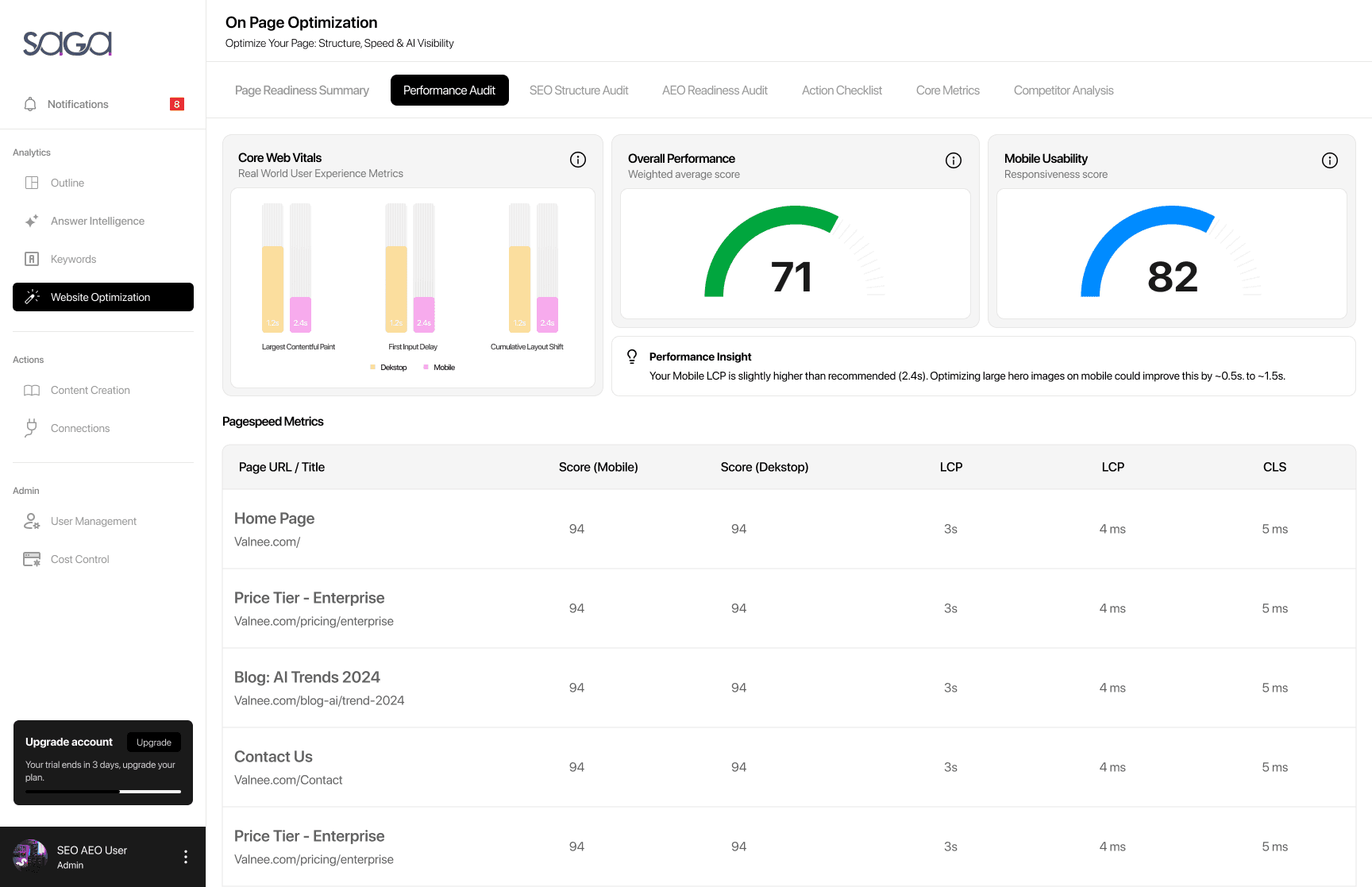 On-Page Optimization Details