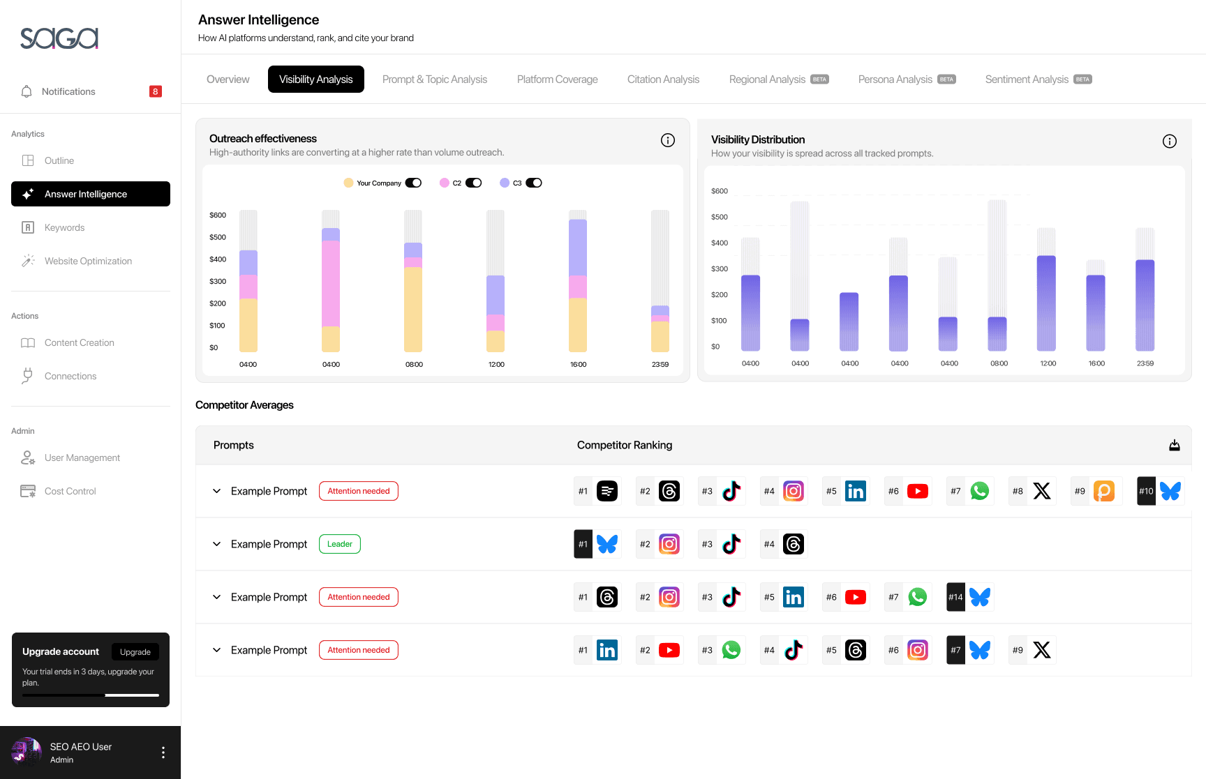 Visibility Analysis Dashboard